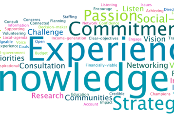 A word cloud with experience and knowledge as the largest words