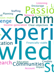 A word cloud with experience and knowledge as the largest words